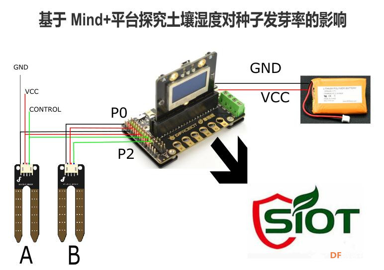 基于掌控板的种子发芽实验图6