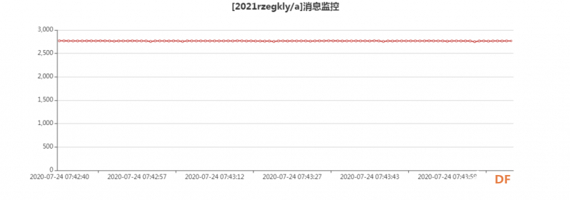 基于掌控板的种子发芽实验图19