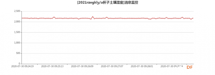 基于掌控板的种子发芽实验图20