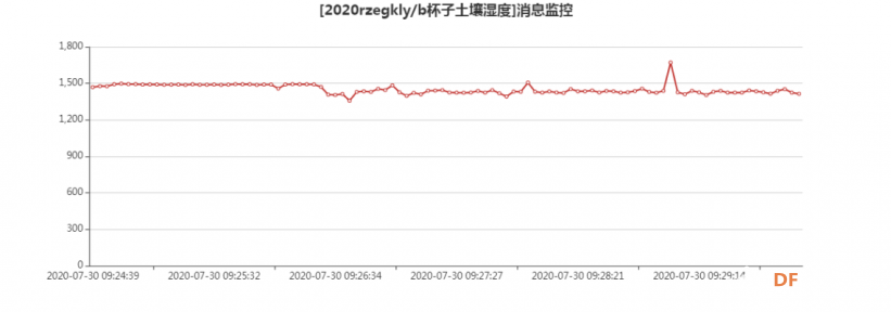 基于掌控板的种子发芽实验图22