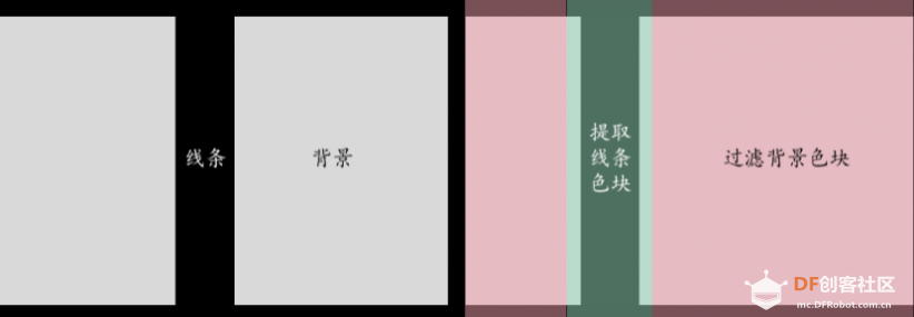 HuskyLens AI视觉传感器x掌控板:入门教程06-循“轨”蹈矩的麦昆图10