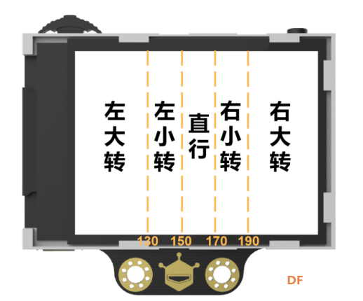 HuskyLens AI视觉传感器x掌控板:入门教程06-循“轨”蹈矩的麦昆图25