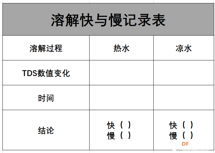 影响食盐在水中溶解快慢因素的研究图2