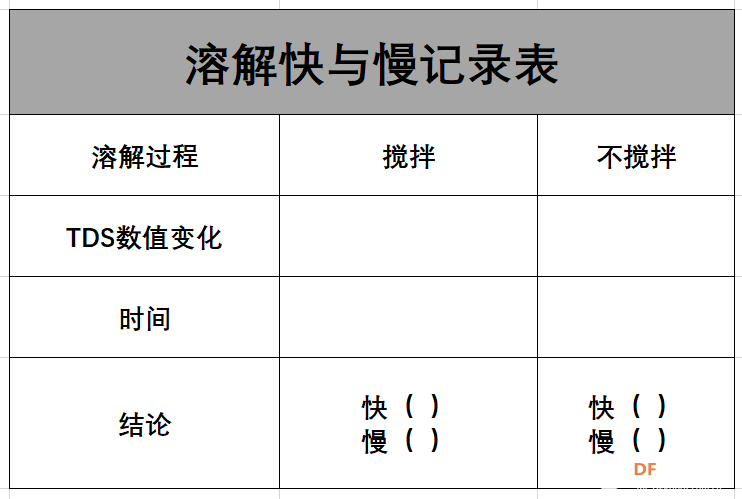 影响食盐在水中溶解快慢因素的研究图3