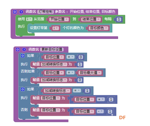 用灯带模拟拔河比赛（在开始端和结束端各保留一个灯）图4