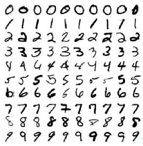 LattePanda&AI-手写数字识别图1