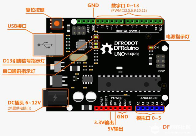 【前置知识】pinpong库能让你用python来控制硬件图1