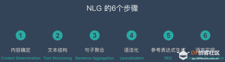 LattePanda&AI-诗词生成器图19
