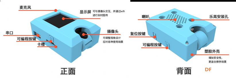 科普介绍|想要开展人工智能教育?一文了解常用视觉摄像头图10