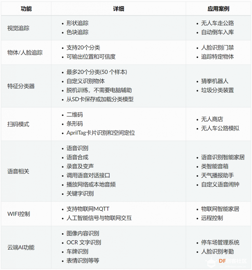 科普介绍|想要开展人工智能教育?一文了解常用视觉摄像头图11