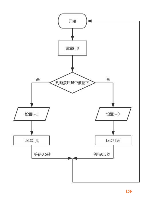 【pinpong库控制硬件】之Arduino uno-按钮Led图7