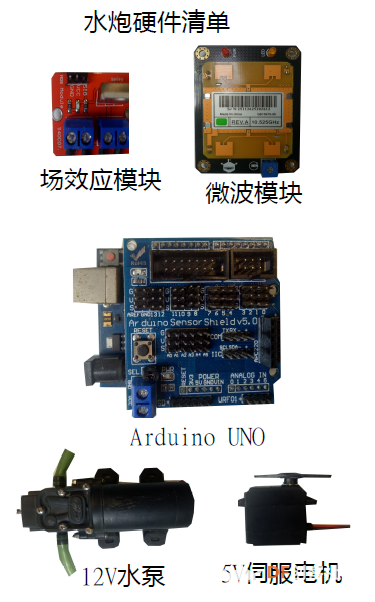 夏季大作战_自动水炮图1