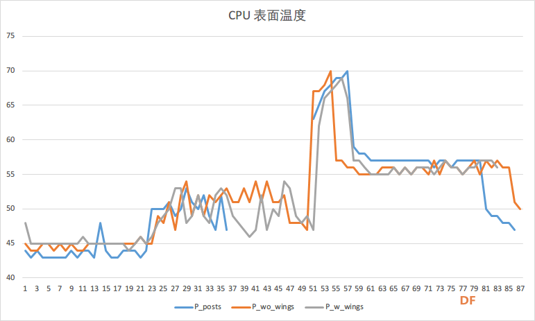 LattePanda Titan Case 评测 —— 影响散热吗？图8