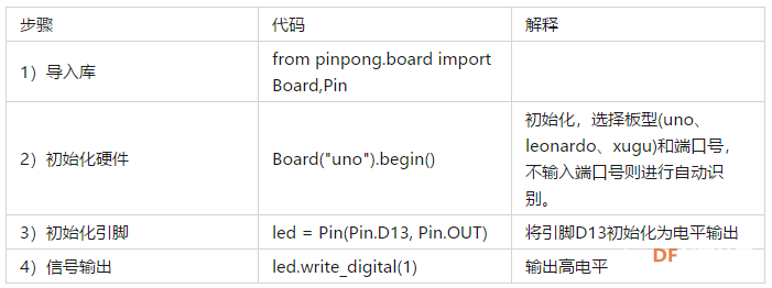 pinpong：让开源硬件的编程更加简单图1