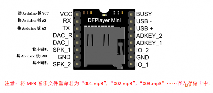 Arduino幻彩音乐盒图4