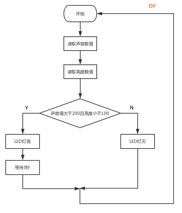 【pinpong库控制硬件】之Arduino uno-智能节能灯图7