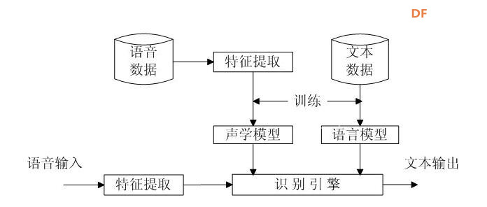 【pinpong库控制硬件】之 Latte Panda一代—语音控制硬件图2