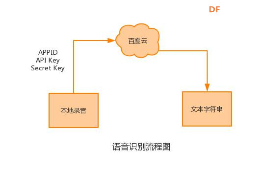 【pinpong库控制硬件】之 Latte Panda一代—语音控制硬件图3