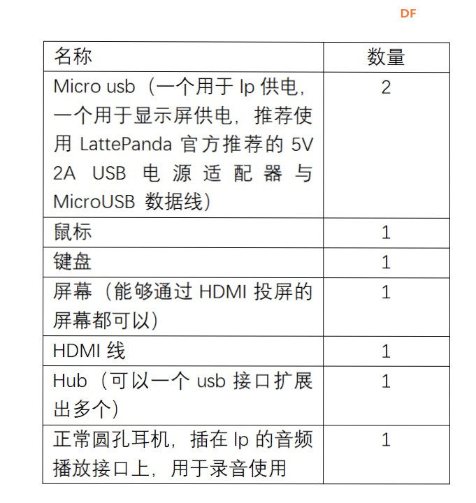 【pinpong库控制硬件】之 Latte Panda一代—语音控制硬件图21