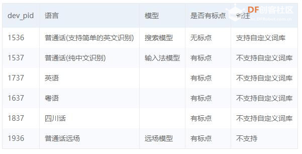 【pinpong库控制硬件】之 Latte Panda一代—语音控制硬件图46