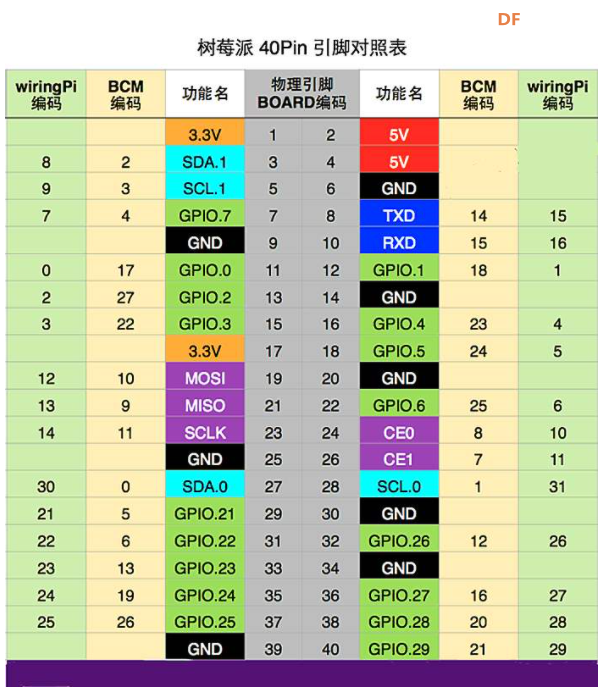 用树莓派实现自动温控小风扇图3