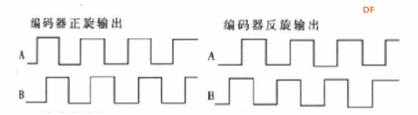 机器人大赛传感器系统及其选型（旋转编码器专篇）图2