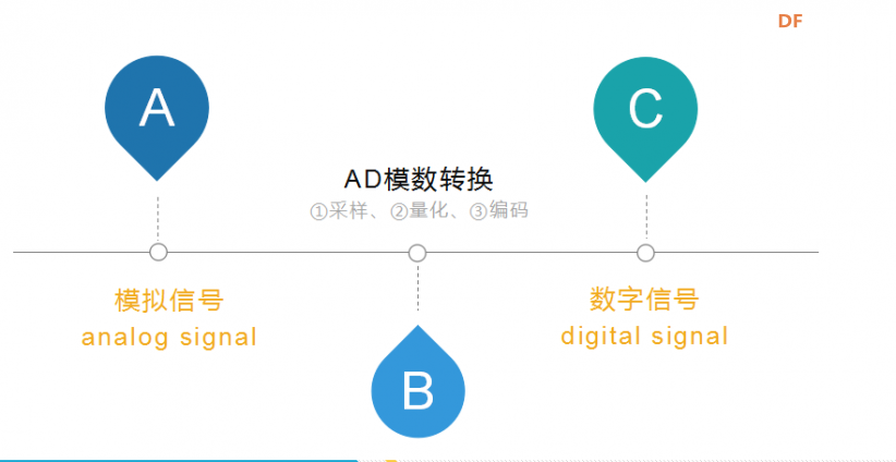 树莓派测试土壤湿度模块图1