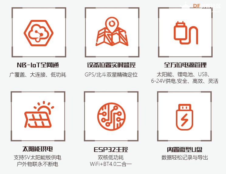 未曾设想的麦昆plus，加上物联网和太阳能试试？图4