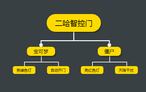 二哈变身AI智控安监门图1