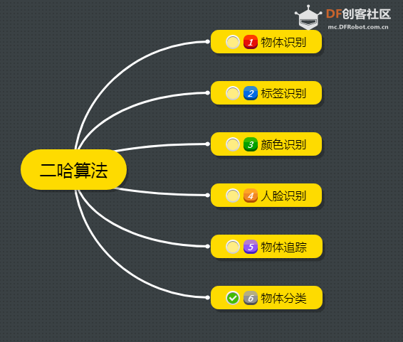 二哈变身AI智控安监门图5