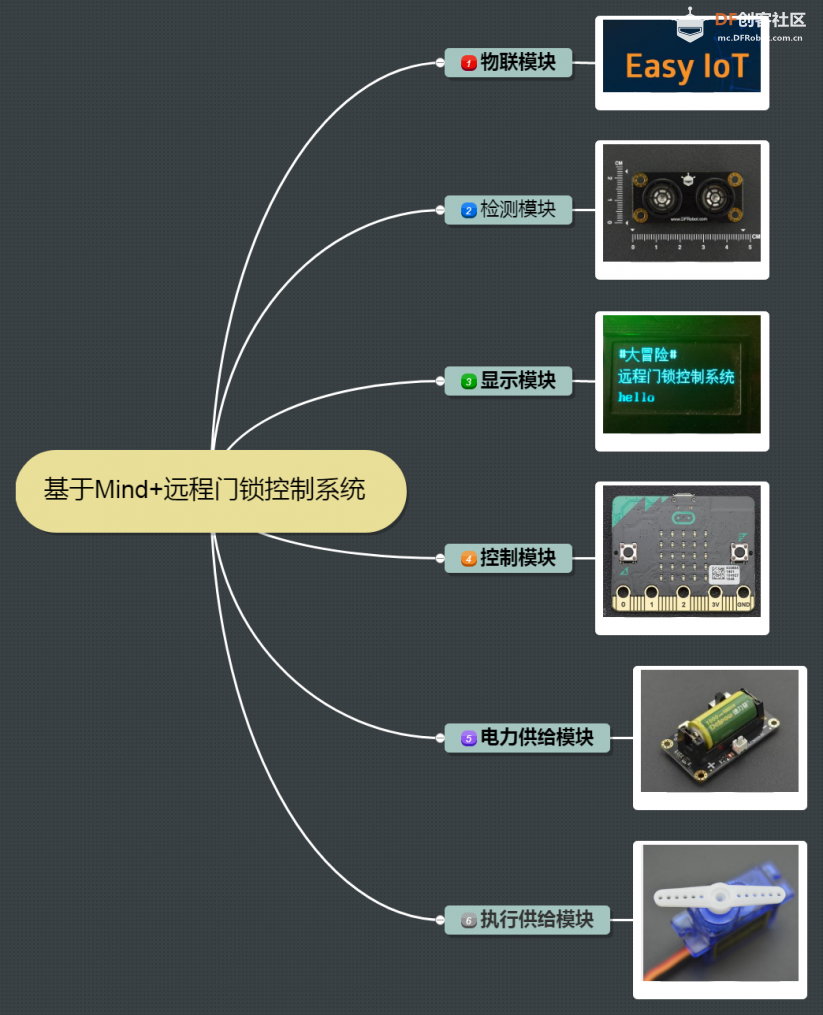 【Easy IOT】基于Mind+远程门锁控制系统图4