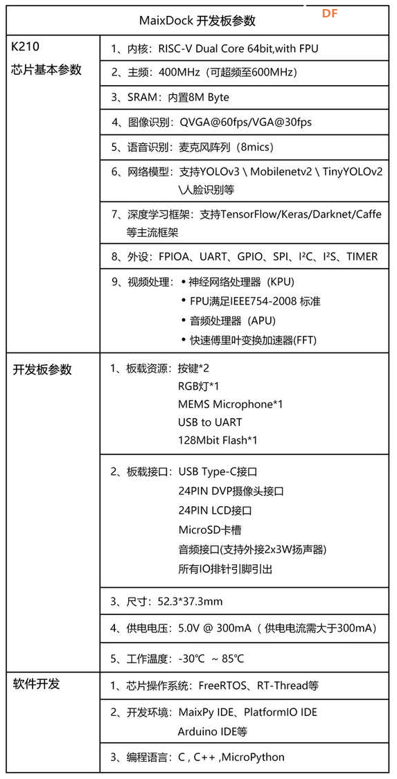 带你入坑 Maix Dock图1