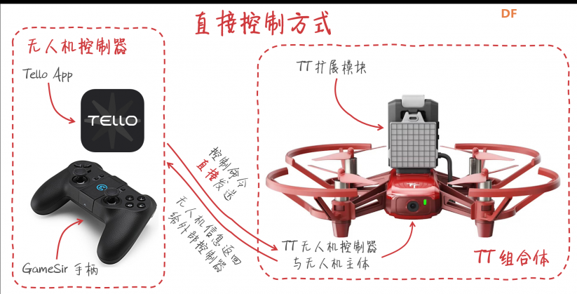 试玩系列 | 大疆TT无人机编程初体验，教你对它为所欲为！图11