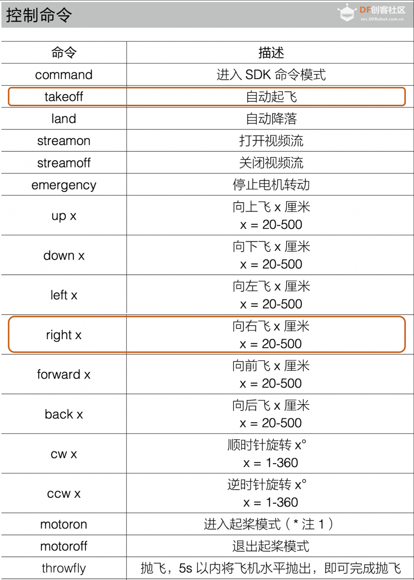 试玩系列 | 大疆TT无人机编程初体验，教你对它为所欲为！图20