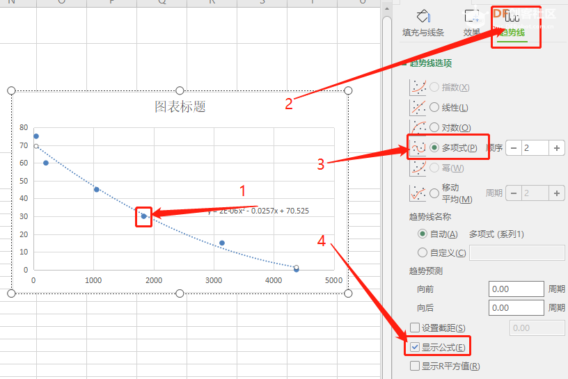 分光光度计实验-光谱传感器图7