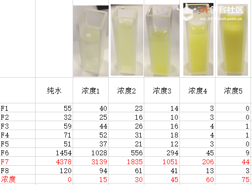 分光光度计实验-光谱传感器图3