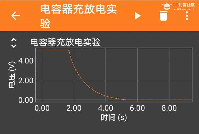 利用Phyphox和ESP32蓝牙探究电容器放电过程中的电压变化规律图3