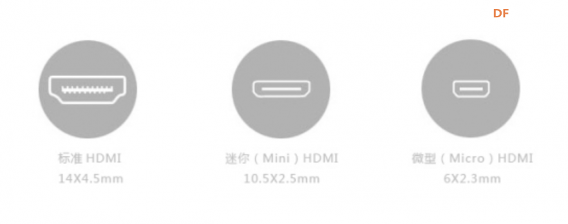基于树莓派4B显示屏分类图1