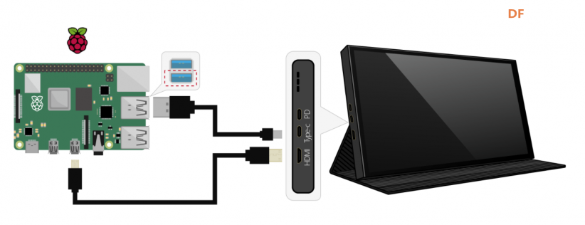 基于树莓派4B显示屏分类图3