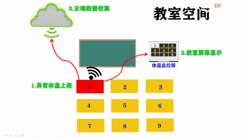 一种教室实时测温与预警方案图4