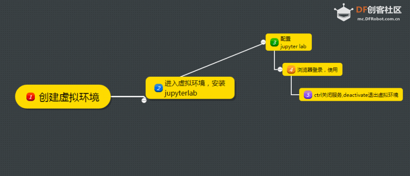 jupyter安装搭建2-jupyterlab图1