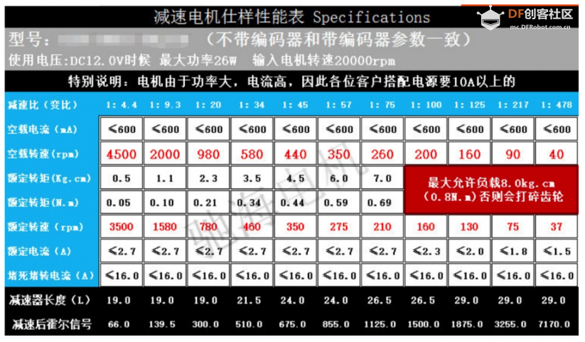 机器人大赛动力系统及其选型(执行机构篇)(上)图10