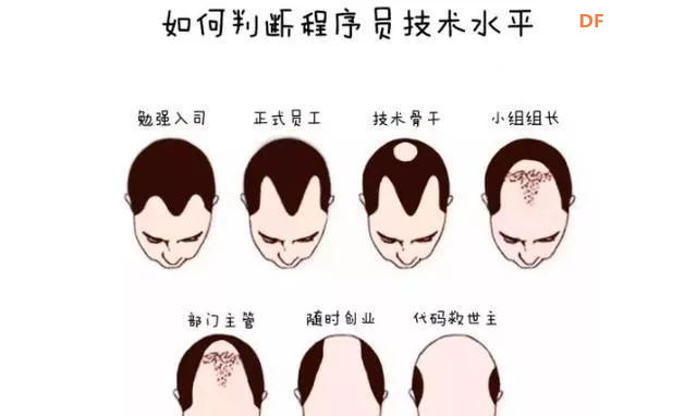 程序员止脱生发帽图1