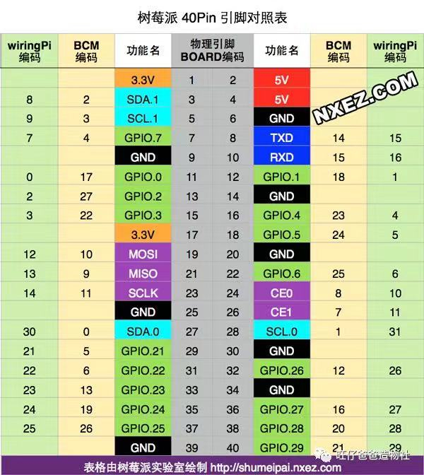 因一次点外卖的经历成就的“传话筒” ——基于树莓派的A...图33