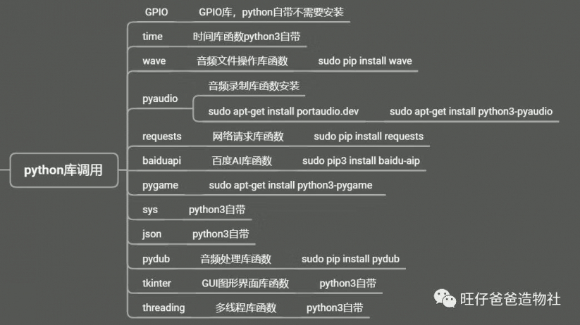 因一次点外卖的经历成就的“传话筒” ——基于树莓派的A...图67