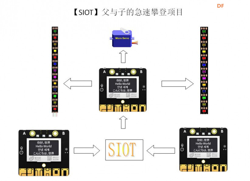 【SIOT】父与子的急速攀登项目图3