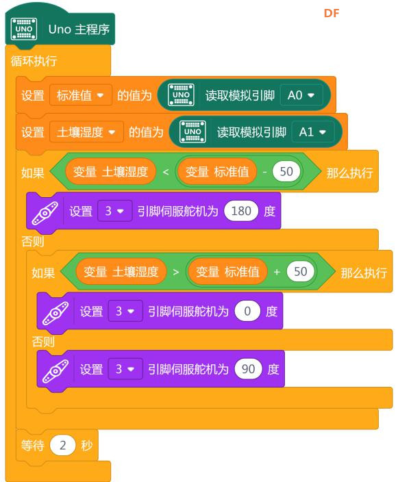 快乐智造营 | 08 盆栽浇水提示器图6