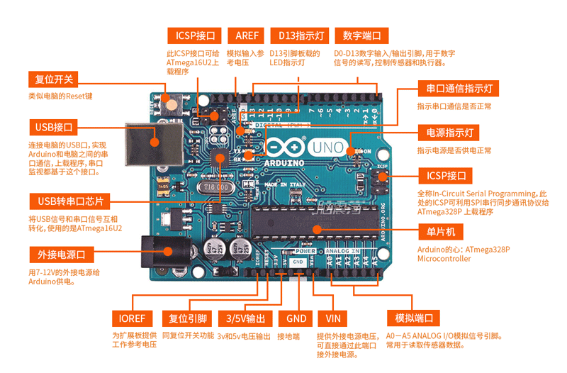 新手必读：51单片机和arduino哪个好？怎么选？图1