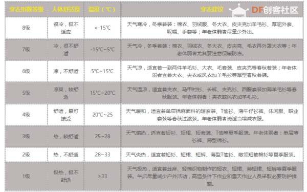 快乐智造营 | 09 桌面温度计图11