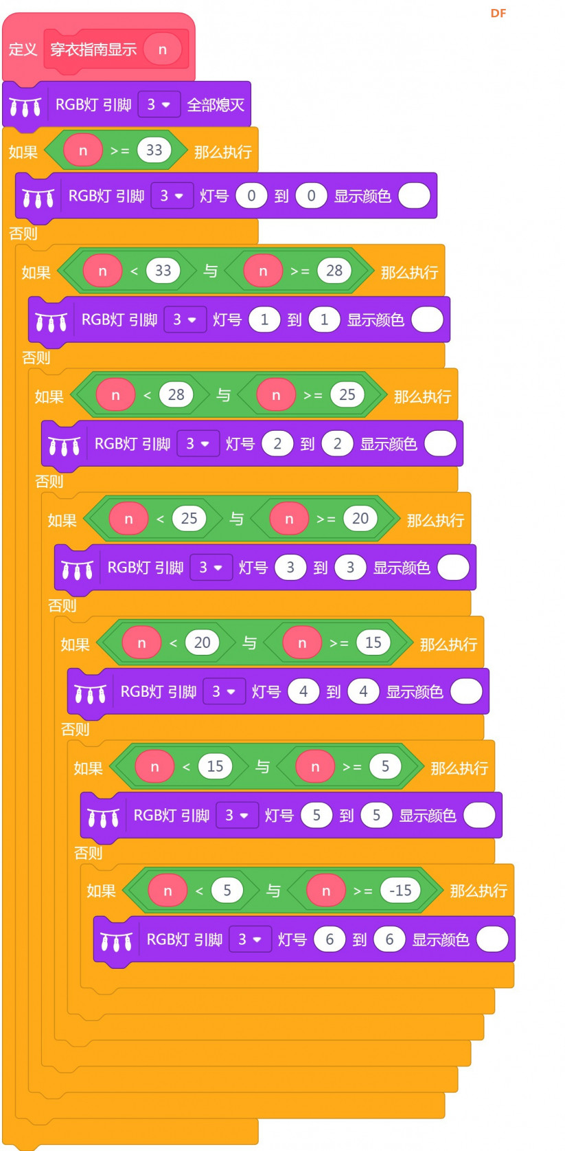 快乐智造营 | 09 桌面温度计图13